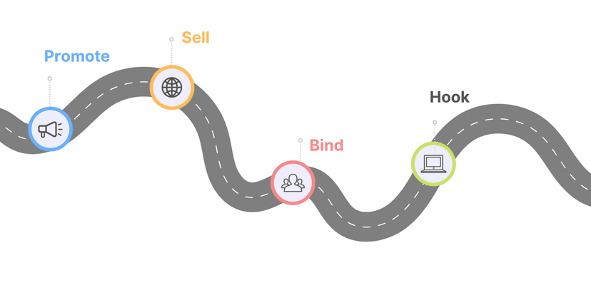 Orda Blog | Restaurant Customer Journey