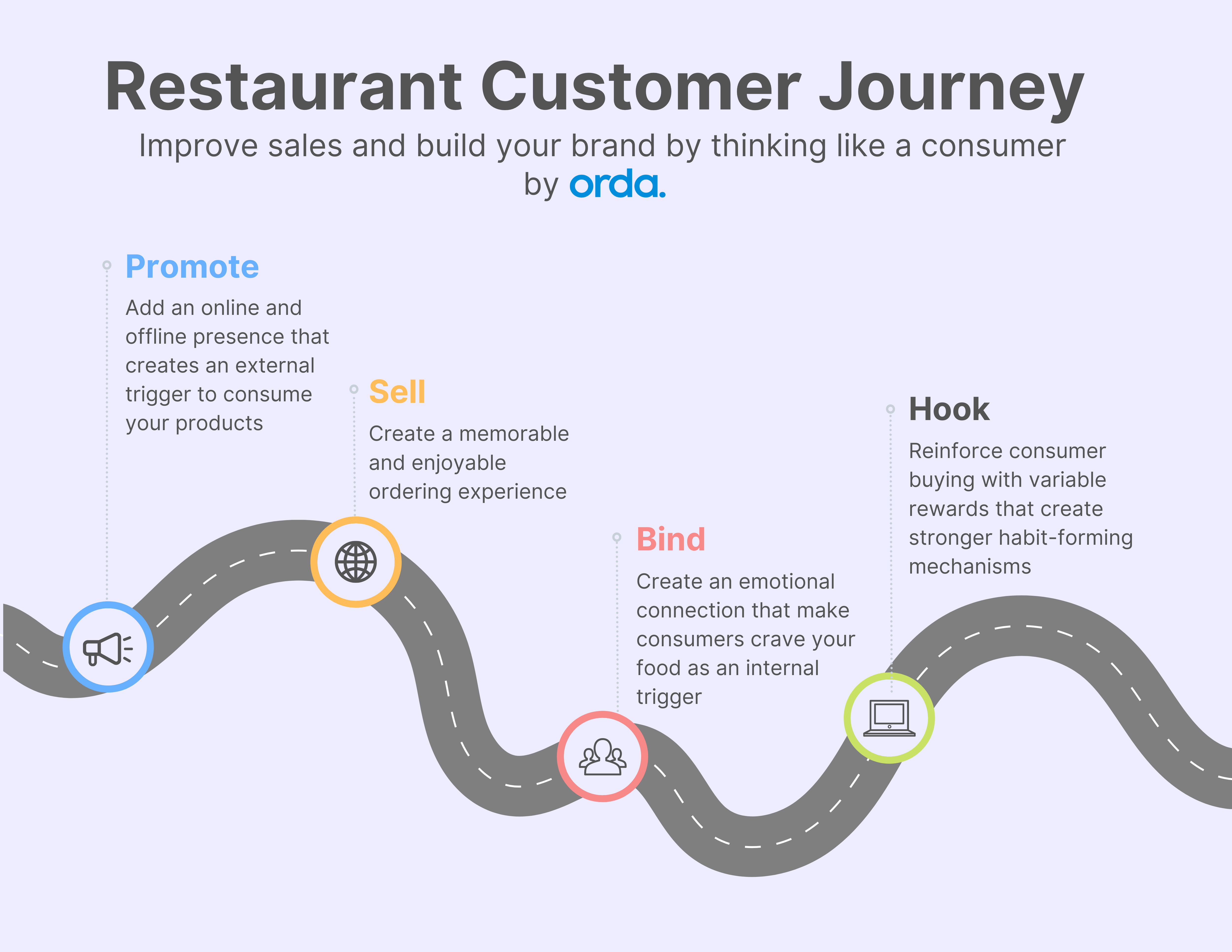 customer journey example restaurant